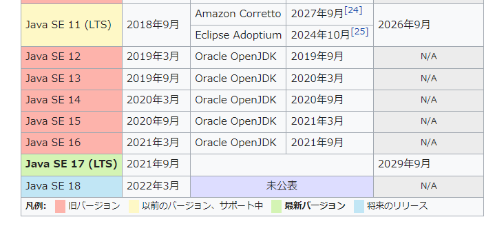 javaバージョンWikipedia