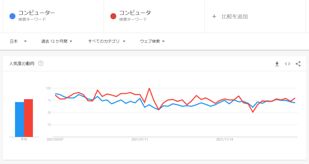 コンピューター、コンピュータ使用頻度比較